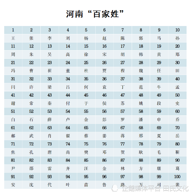 的陕西"百家姓"最新排名出炉"王,张,李"三大姓氏常住人口均超过300万