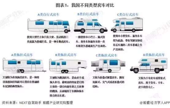 nba球星球衣销量2021_2021房车销量_旅美速腾探险者2021款房车