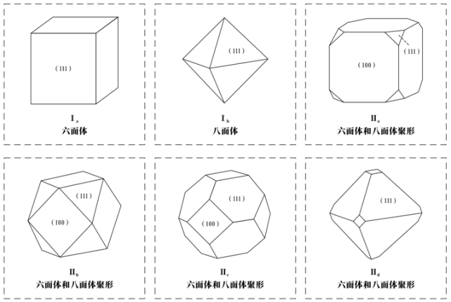 各有千秋——人造金刚石的晶型