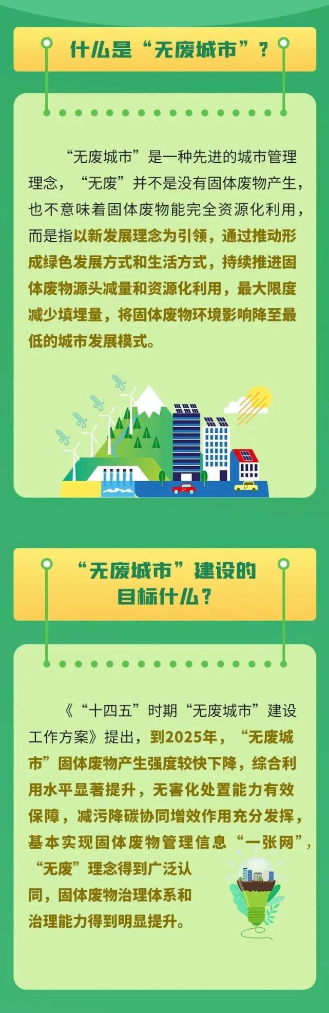 十四五时期无废城市建设名单发布青岛入选