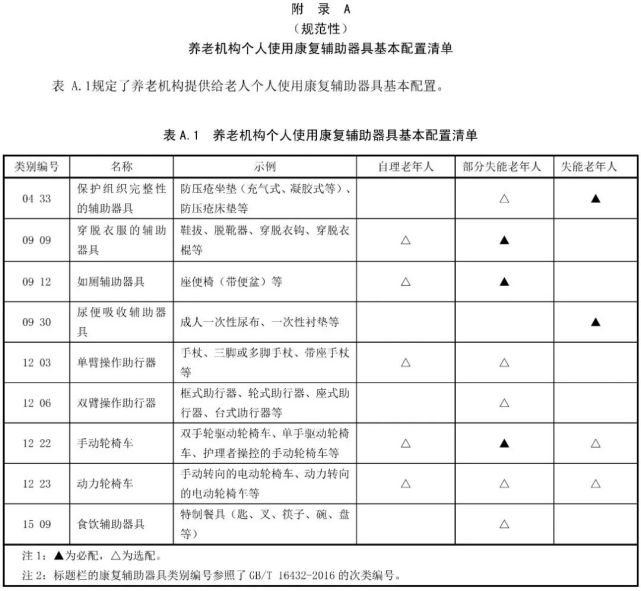 这项标准带您了解(附配置清单)