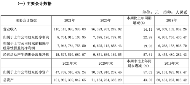 伊利交了份满分答卷_腾讯新闻