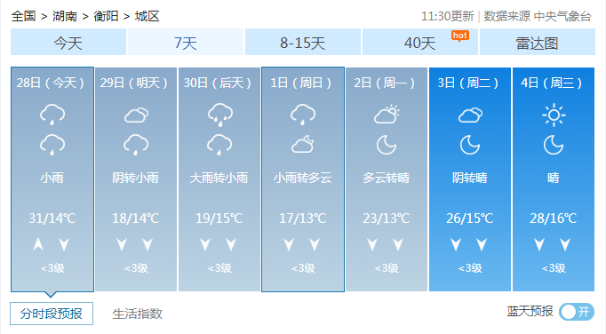 衡阳一周天气预报五一假期天气画风要变了降温又降雨一"夏"入春受西南