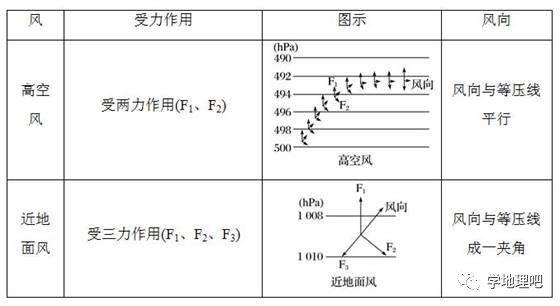 地理视角看高考地理常考的16种风