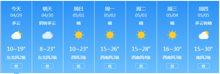 临沂天气预报15天减肥法