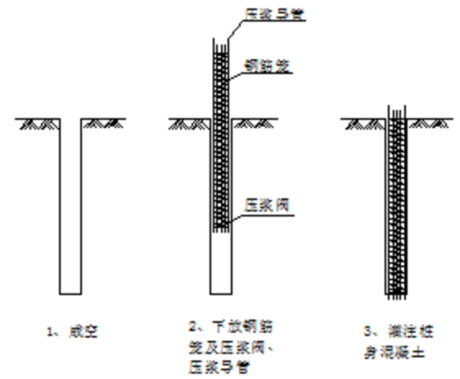 灌注桩的后注浆施工