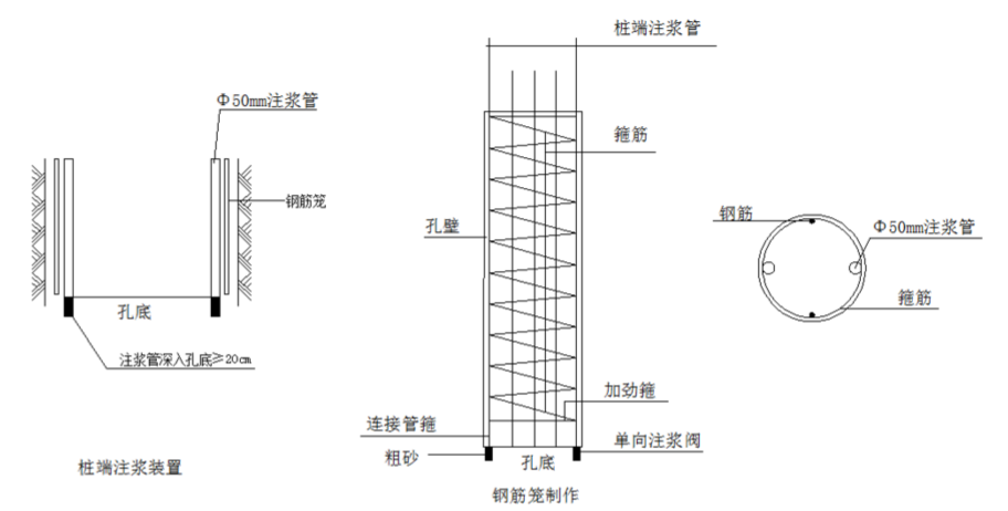 灌注桩的后注浆施工