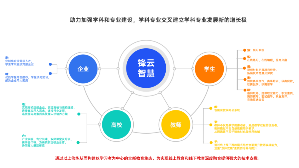 云智慧通过一站式搜索模块和监测运行分析模块,既满足教师系统教,学生