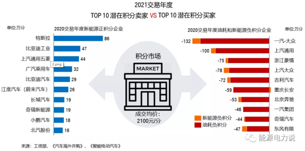 特斯拉躺着赚60亿美元碳积分到底是什么