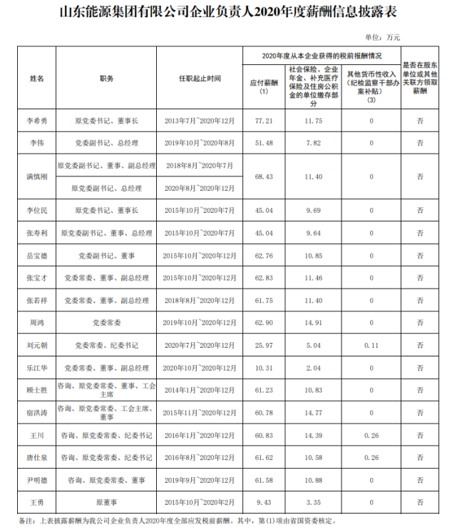 河南省▼中国平煤神马集团来源:整理自上述煤炭企业集团官网编辑