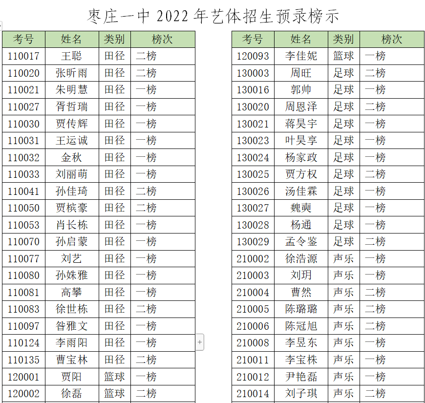 枣庄一中2022年艺体招生预录榜示