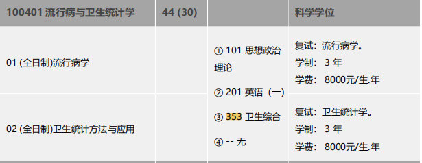 四川大学考研丨353清洁归纳专业课定向班_腾讯新闻插图4