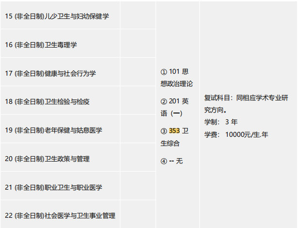 四川大学考研丨353清洁归纳专业课定向班_腾讯新闻插图10