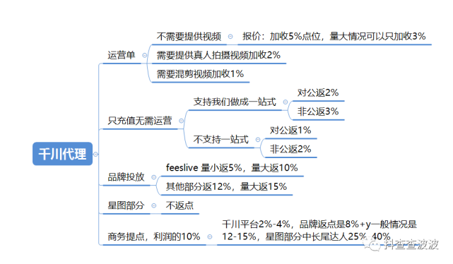 25条千川投放认知与经验,含泪无保留分享