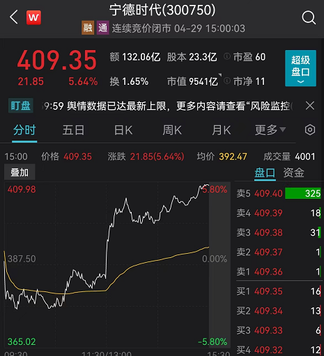 a股,港股双双上涨,超250股涨停!_腾讯新闻