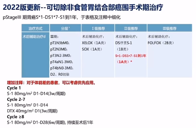 可以考虑优先应用s*1-ds*7-s1到1年(1a类)2,增加注释:her2阳性胃癌的