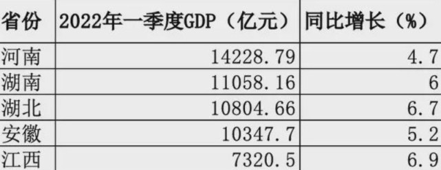 湖南虽然长株潭成中部首个国家级都市圈但还得实施强省会战略