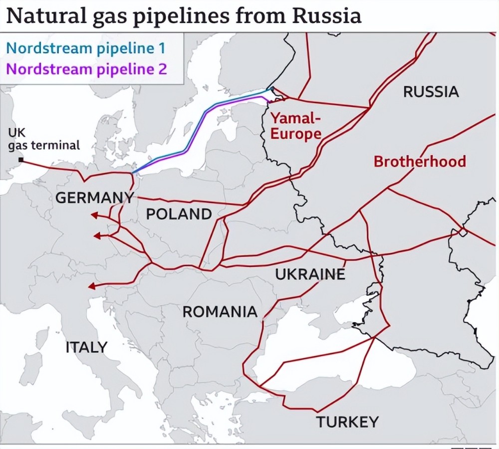 而波兰境内也有多条从俄罗斯延伸到欧洲腹地的天然气管道,现在波兰