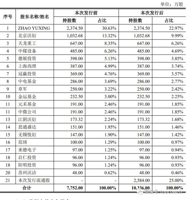 德龙激光上市破发:公司市值30亿 实控人赵裕兴为外籍