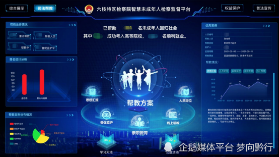 系统实现"智慧"帮教检察机关是参与未成年人司法保护全过程的政法机关