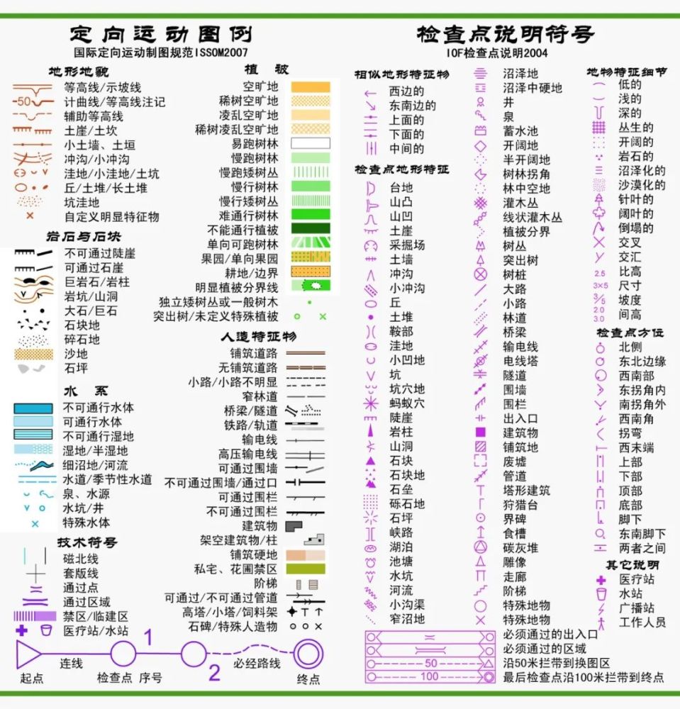 定向知识分享定向越野小科普