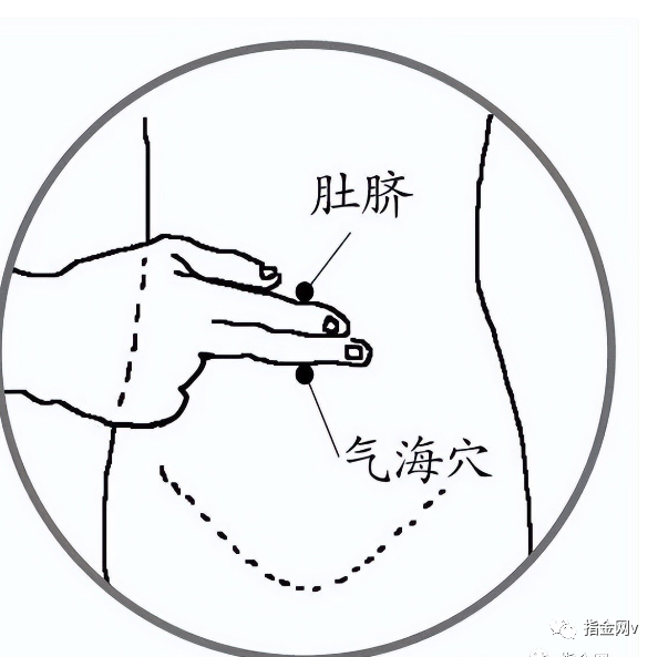 三,气海穴这个穴位就是俗称的"丹田",在肚脐的正下方,对于男性来说