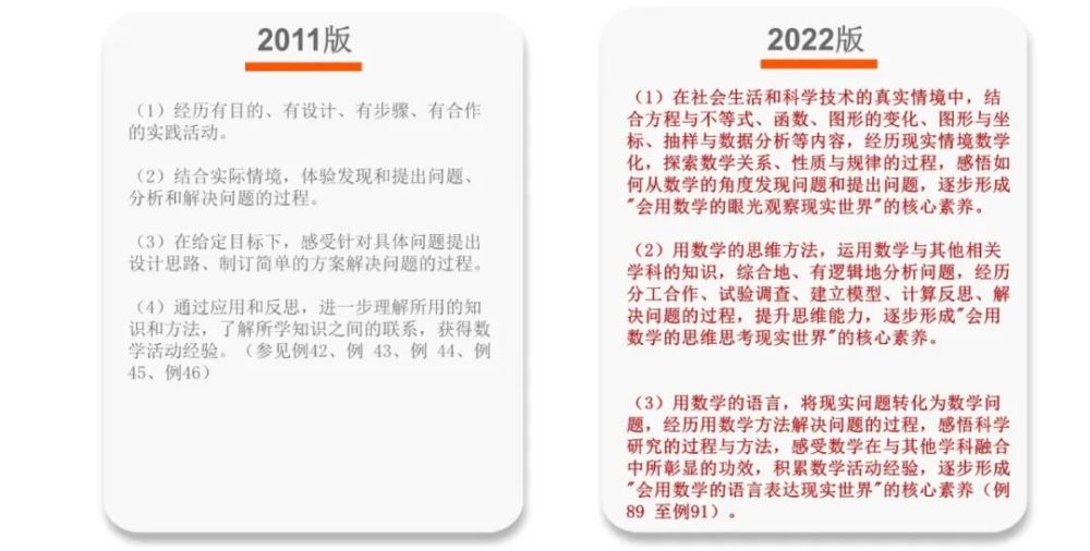 义务教育数学课程标准2022版解读新旧课标课程内容的比较