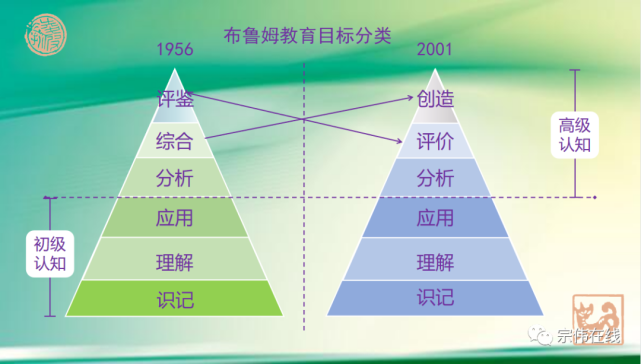 凌宗伟:阅读,不能居于一隅|凌宗伟|丹尼尔·卡尼曼|中小学教师|布鲁姆