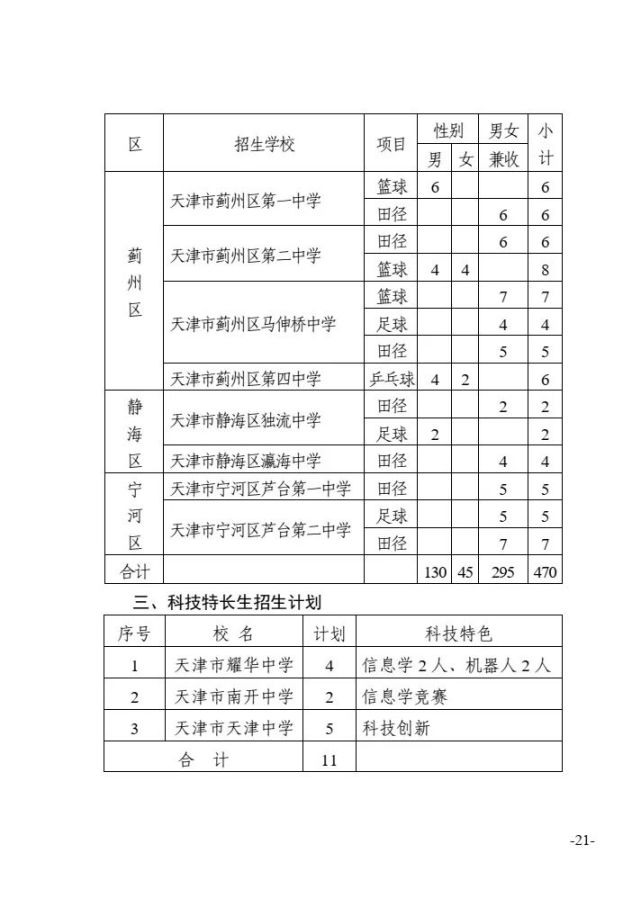 特长生分学校分项目招生计划,考生所具有的特长生资格,考生填报的志愿