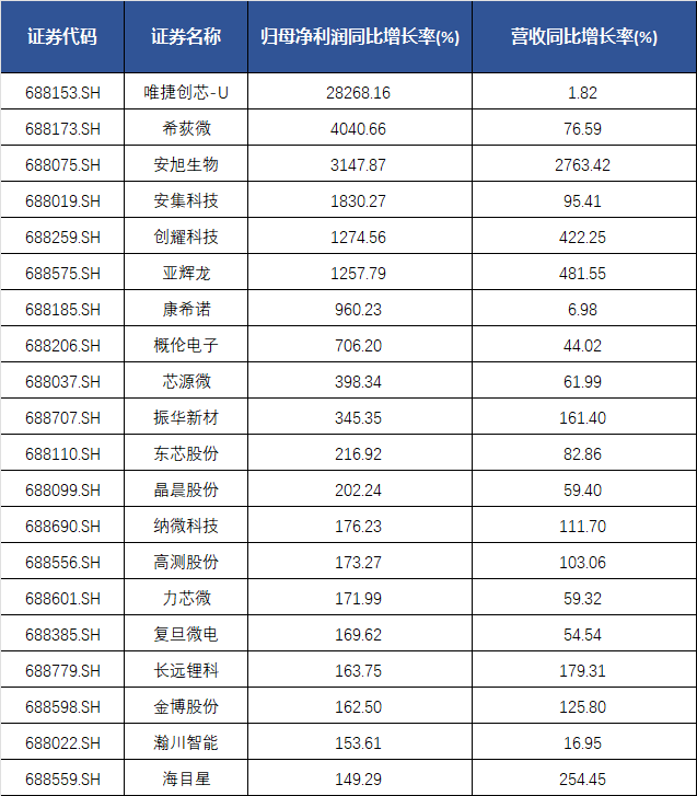 ipo证监会同意华海清科股份有限公司首次公开发行股票并在科创板