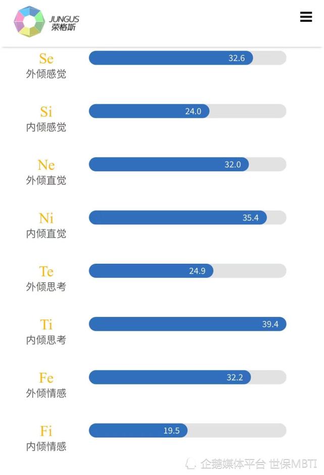 从来没有测出过首字母是e,自测都是intp,istp