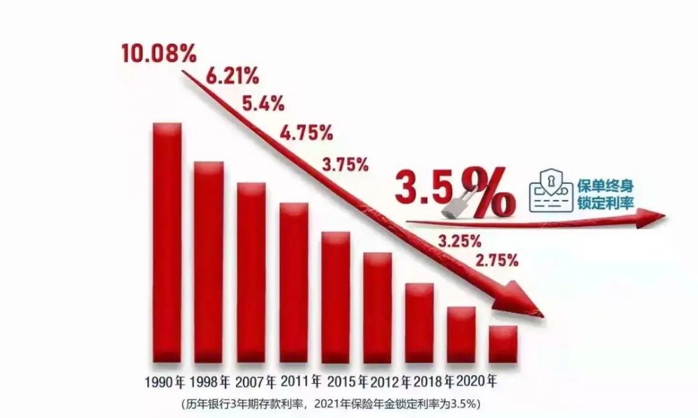 多家银行下调利率你的理财方式有与时俱进吗