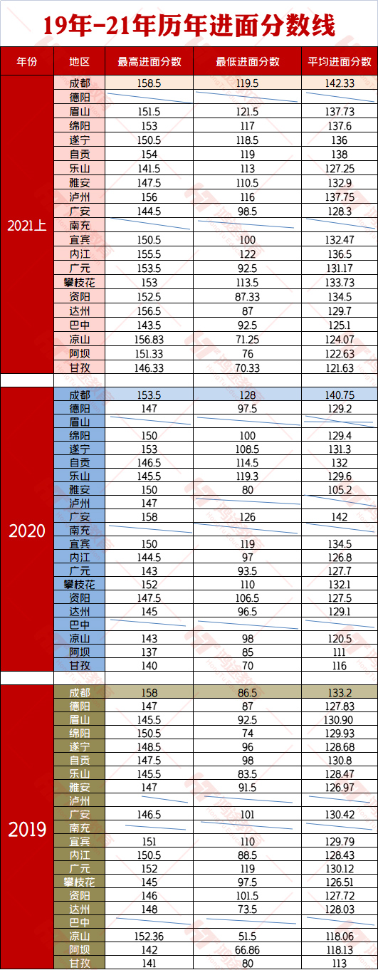 时间暂定为2022年5月20-22日四川省考成绩已出扫码领取历年进面分数