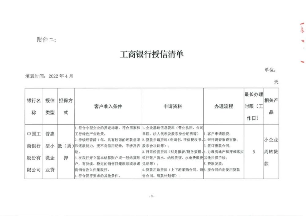 中国工商银行股份有限公司崇左分行小微企业授权、授信清单公示