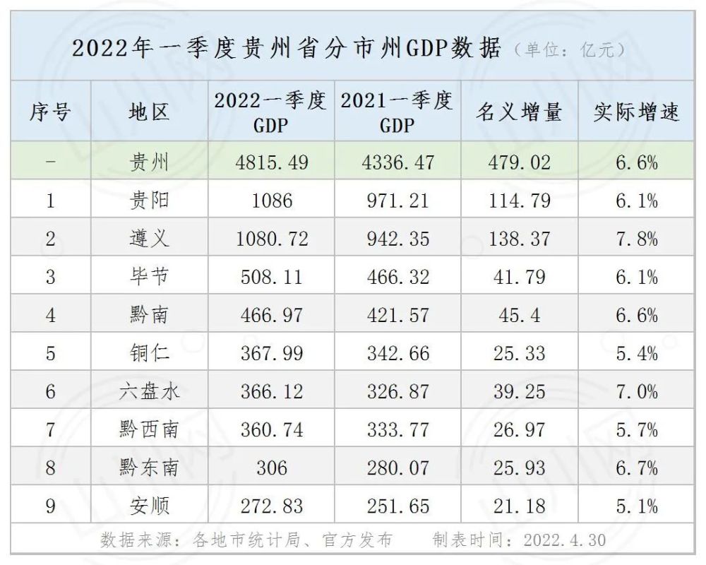 前三季度gdp版图：山西第一_中国季度gdp数据_2000 2012年中国季度gdp