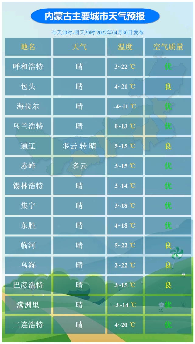 丰镇天气预报图片