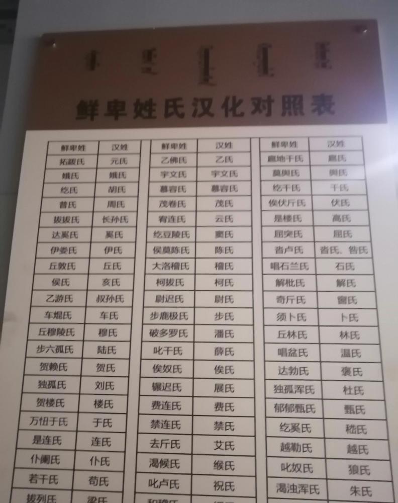 鲜卑族主体的南下路线和有鲜卑血统的中国历史名人略说_腾讯新闻