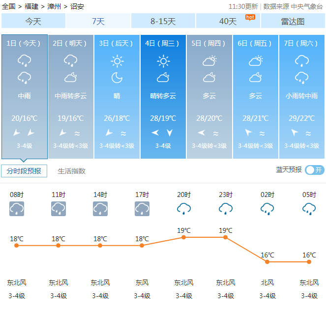 看完了全省天气,来看看诏安未来几天的天气情况吧!