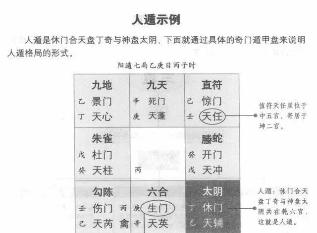 奇门遁甲～三遁天地人,奇门中的吉利格局