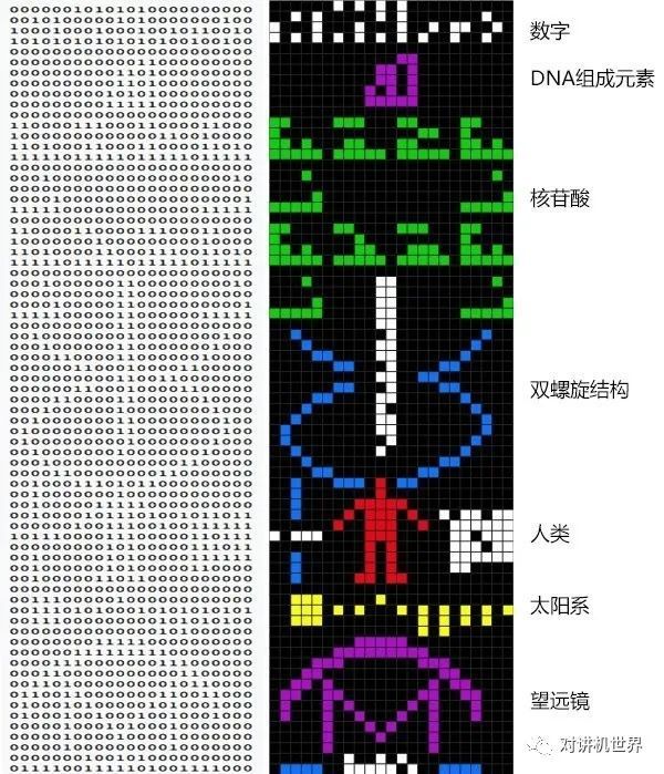 美国又要向太空发射无线信号,霍金的担忧或将成真!