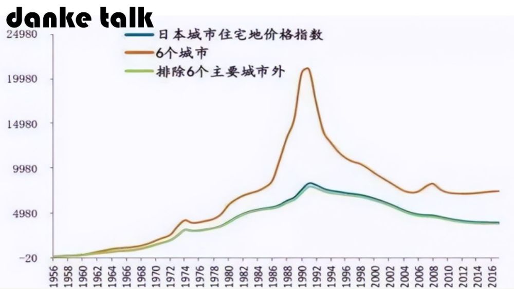 日本人失去了30年泡沫破裂很可怕以邻为鉴可以知兴衰