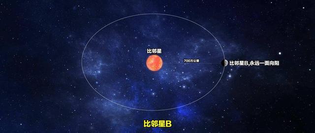 可怕的比邻星7秒之内亮度暴增14万倍行星表面化为焦土