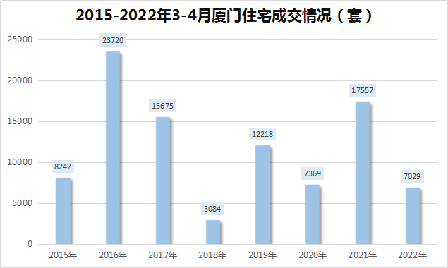 房价太高？还款压力大？厦门买房5大痛点！你躺枪了么？_腾讯新闻