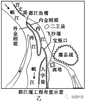高考地理小专题都江堰