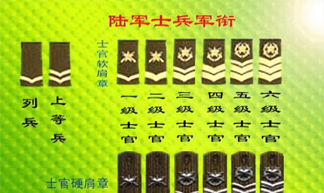科普:解放军部队的军衔知识大全