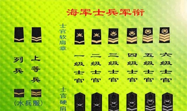 科普:解放军部队的军衔知识大全