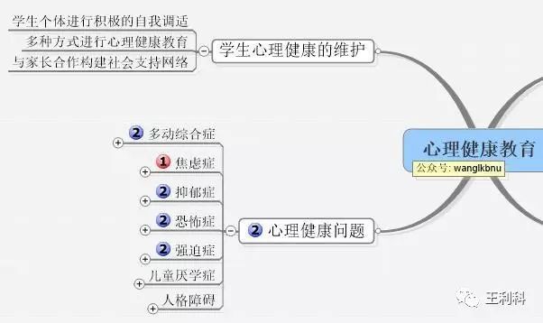 经典真题xt3111心理健康教育