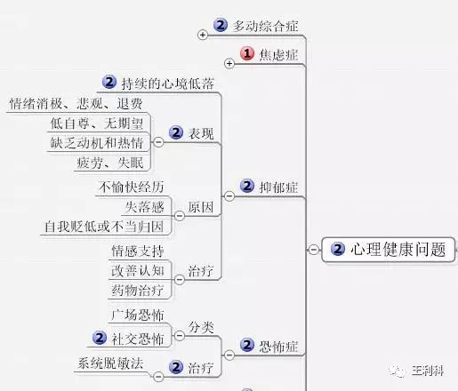 经典真题xt3111心理健康教育