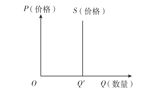 杂志精选 政治丨做好分类研究,全面把握供求曲线类试题_腾讯新闻