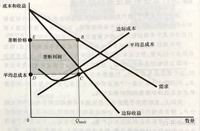 边际主义,边际效用递减法则,边际生产率